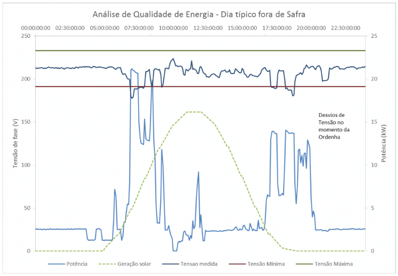 Kiton Engenharia Integrada - Análise de Qualidade de Energia (AQE) - 2