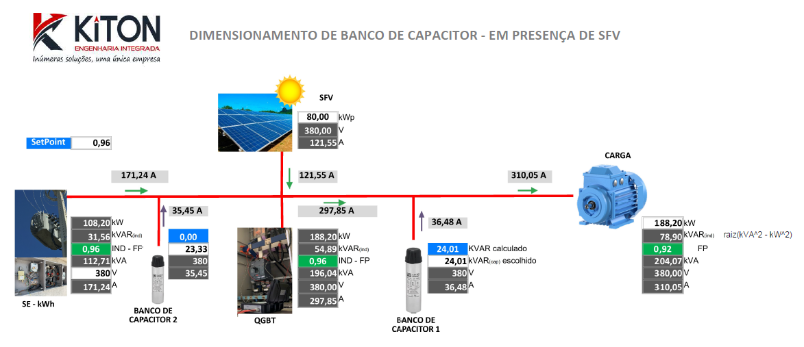 Kiton Engenharia Integrada - Correção de Fator de Potência (CFP) - 5