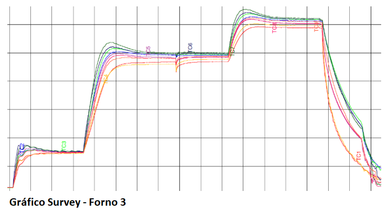Kiton Engenharia Integrada - Thermal Uniformity Survey (TUS) - 3
