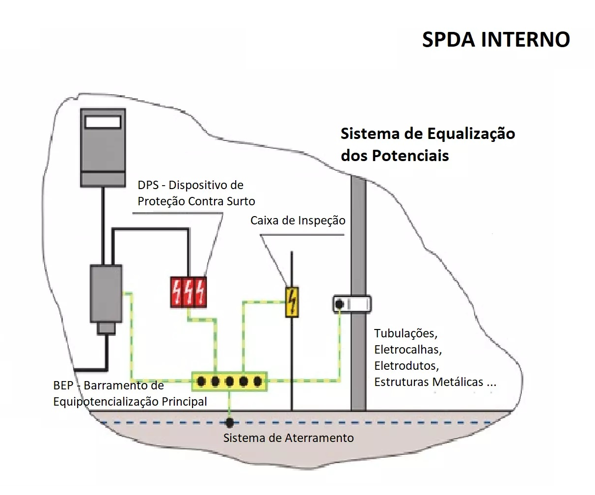 Kiton Engenharia Integrada - Laudo de SPDA e Aterramento - 3