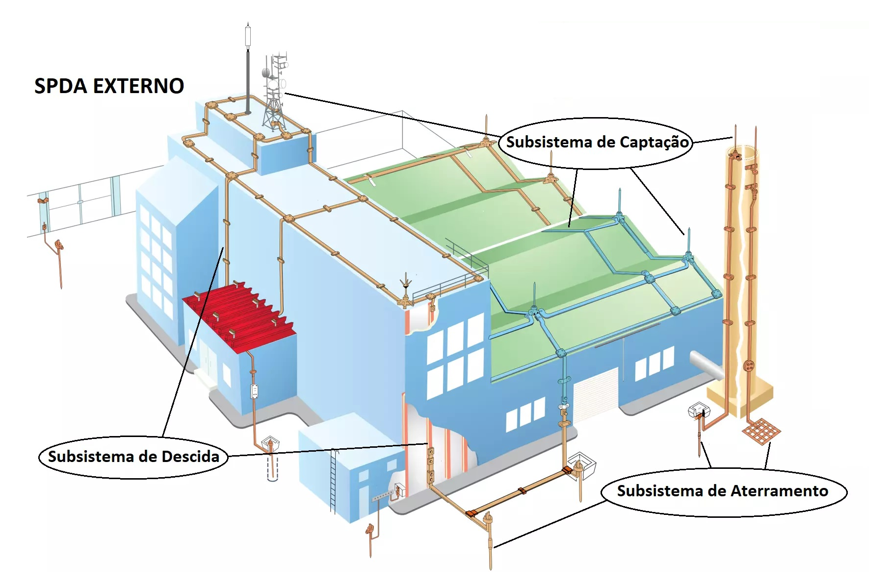Kiton Engenharia Integrada - Laudo de SPDA e Aterramento - 2