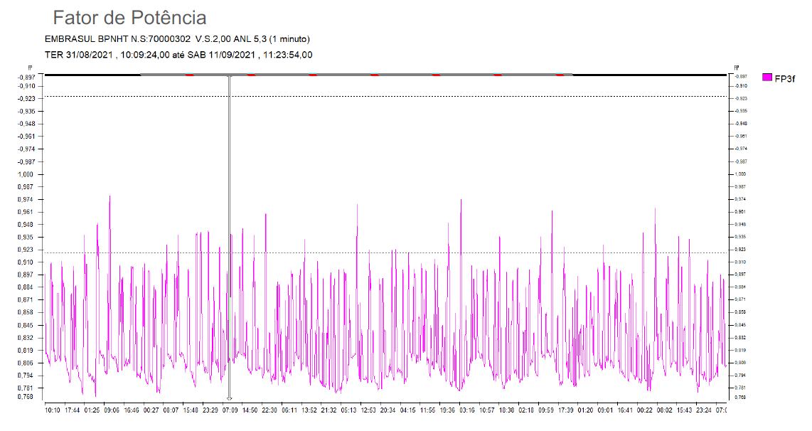 Kiton Engenharia Integrada - Correção de Fator de Potência (CFP) - 4