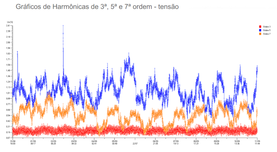 Kiton Engenharia Integrada - Análise de Qualidade de Energia (AQE) - 3