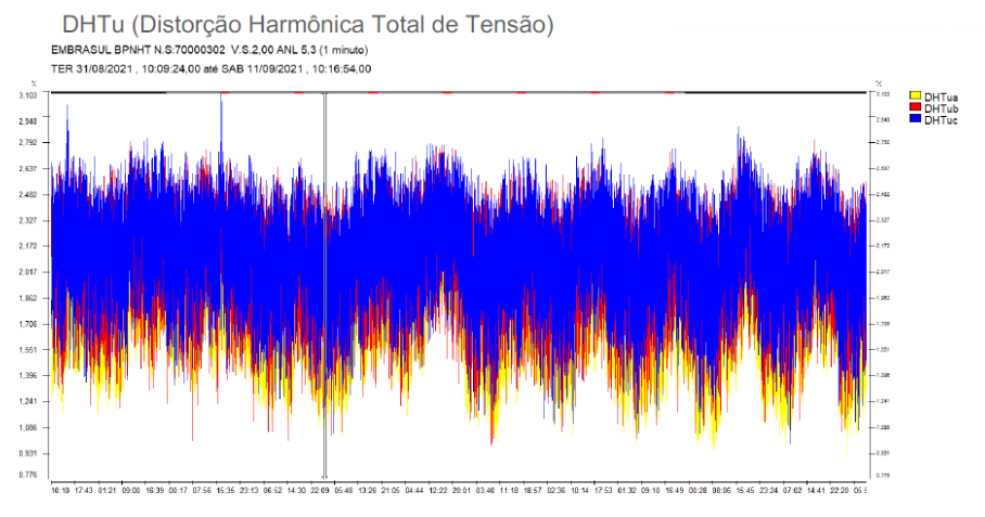 Kiton Engenharia Integrada - Análise de Qualidade de Energia (AQE) - 4