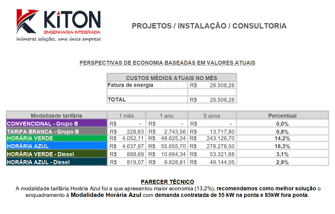 Kiton Engenharia Integrada - Gestão de Modalidade Tarifária (GMT) - 2